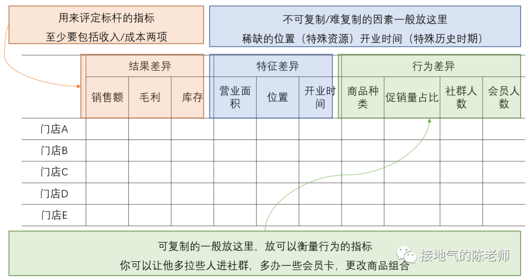 经营分析，如何洞察业务痛点